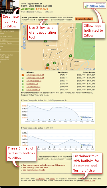 Screenshot of the IDXcentral.com page