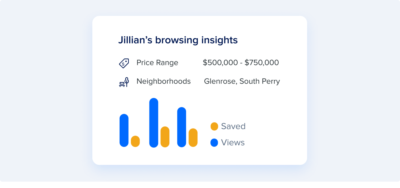 browsing insights