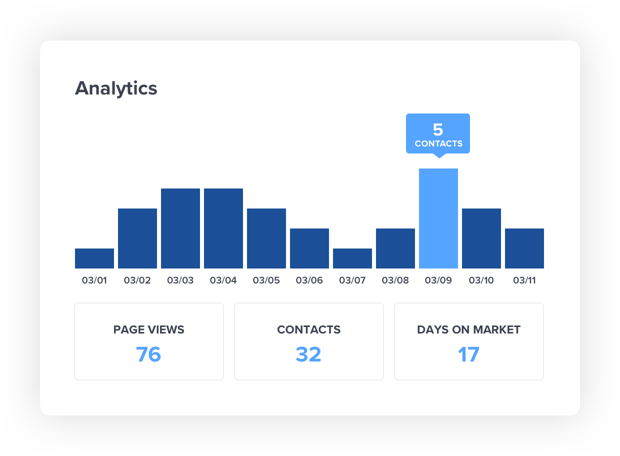 Publish Rental Property Listing Feeds to the Zillow Rental Network