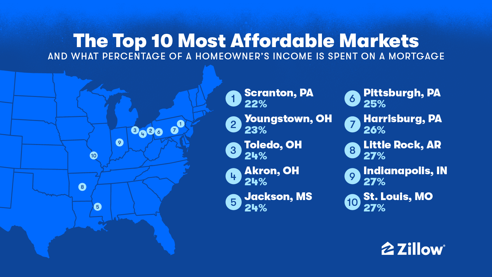 The top 10 most affordable metros for buying a home Zillow Group