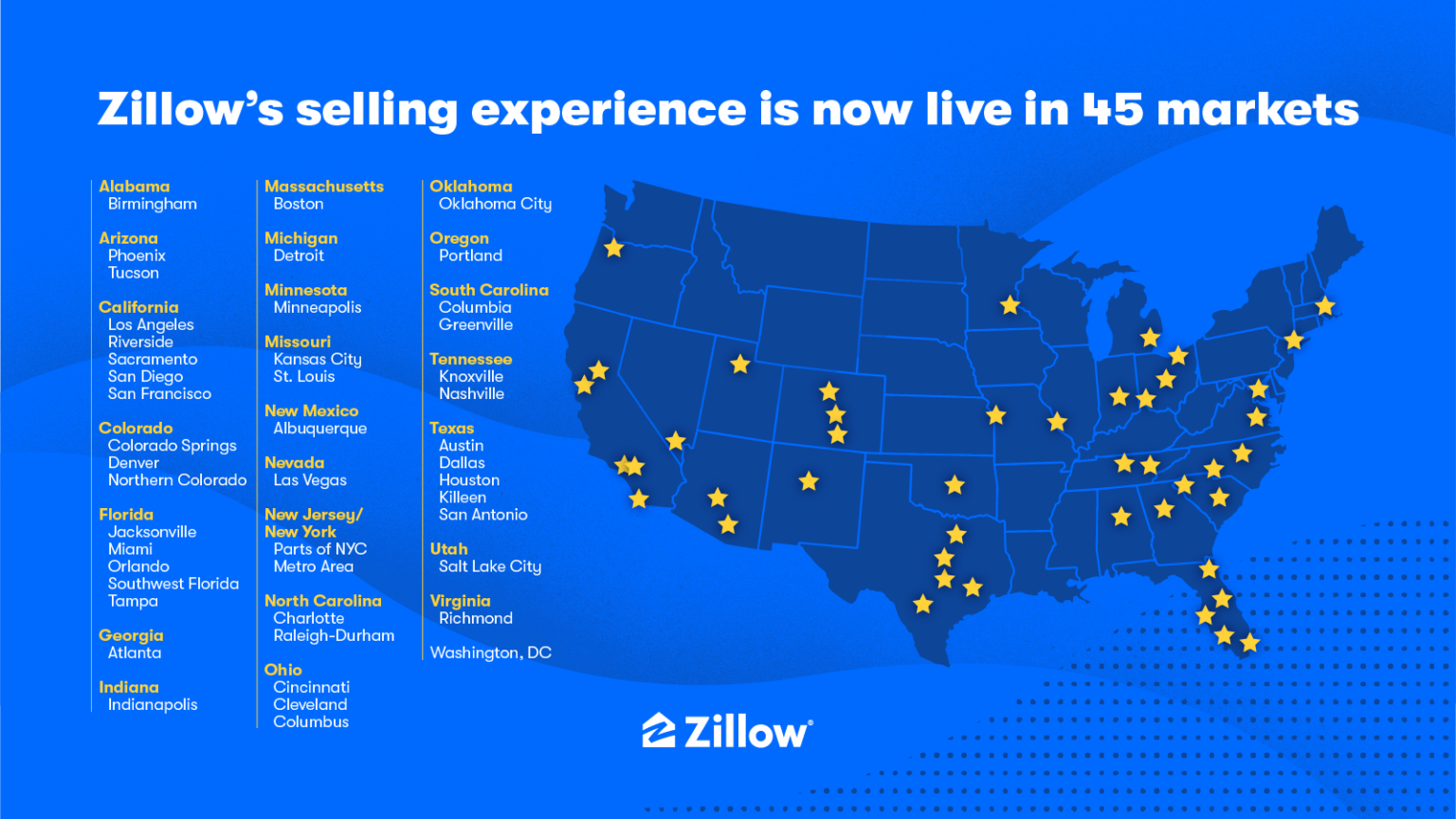 Zillow’s new selling experience is now available in 45 markets Zillow