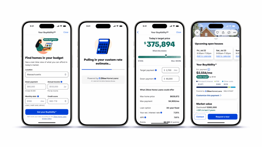 buyability zillow feature