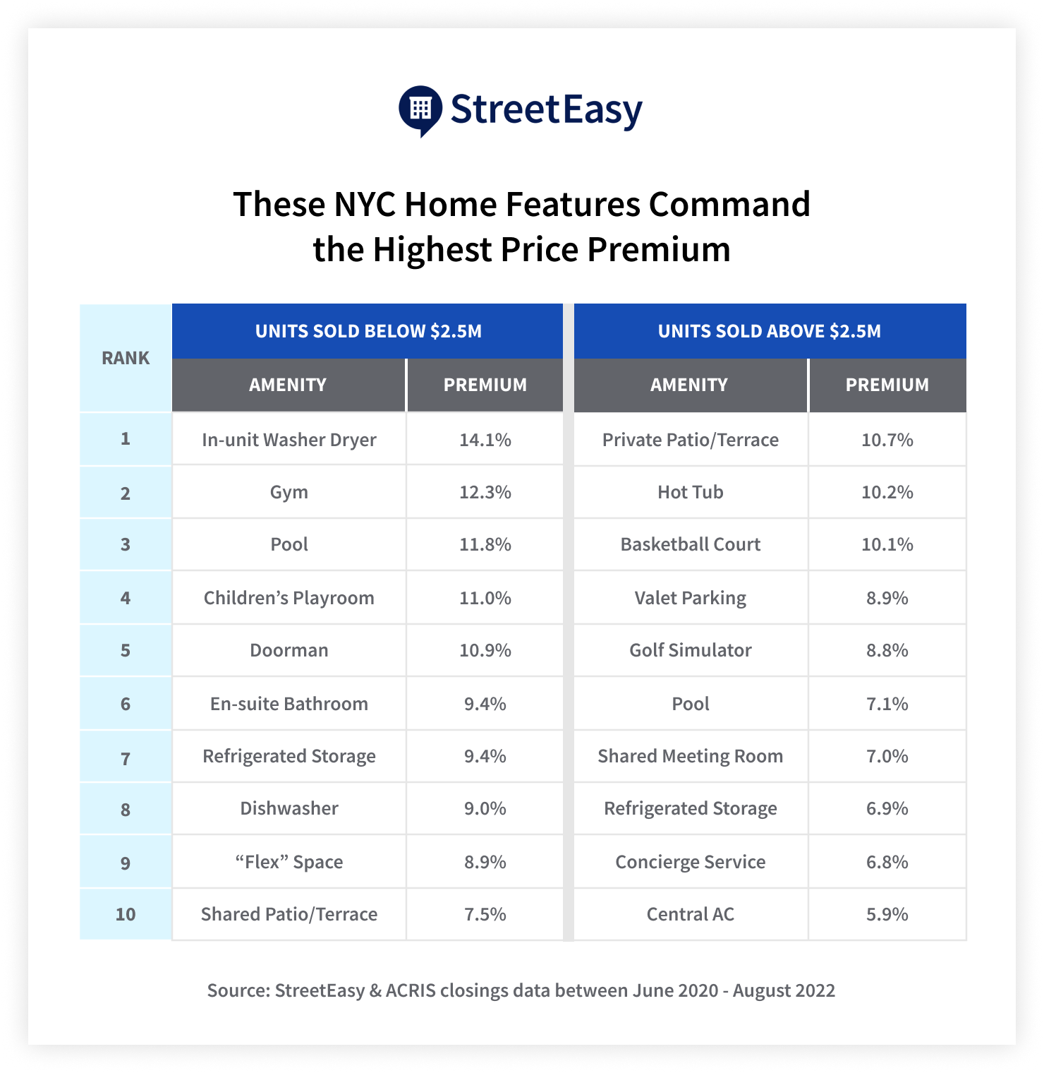 Amazon Jobs Nyc From Home - pzmdoge