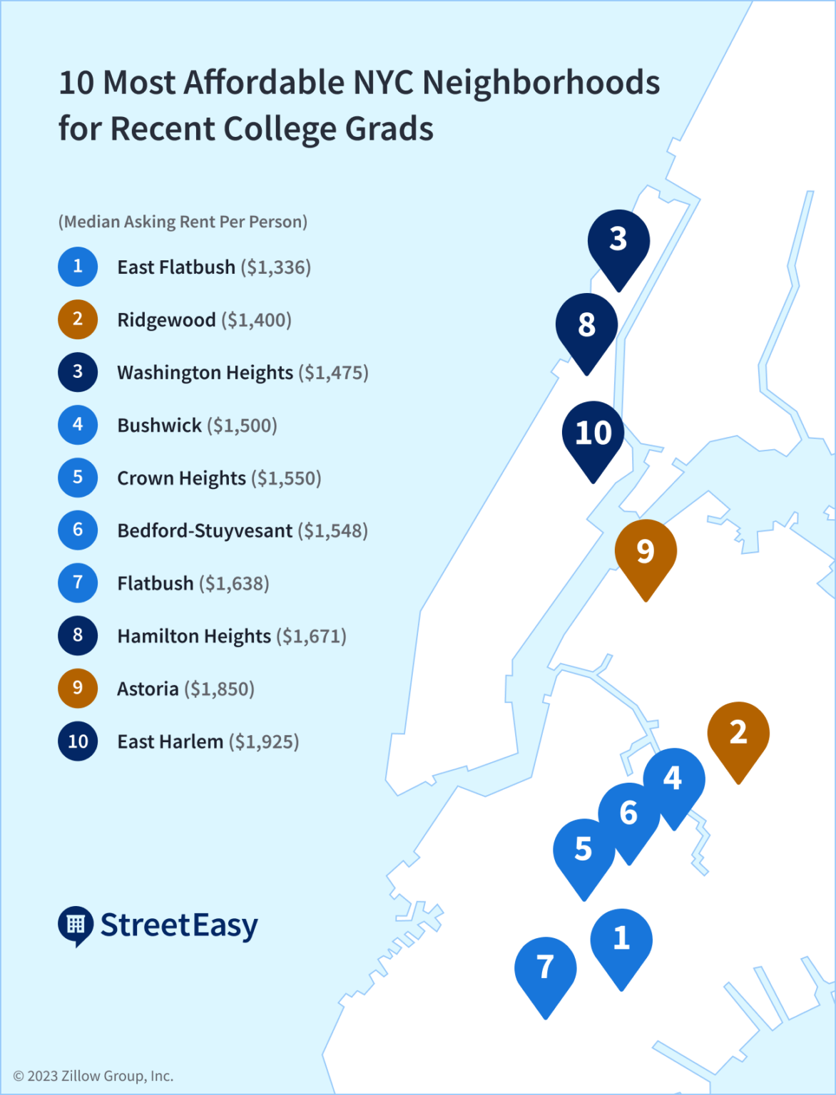 Top 10 NYC Neighborhoods for 2023 College Grads StreetEasy