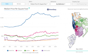 featured image of streeteasy data dashboard updates