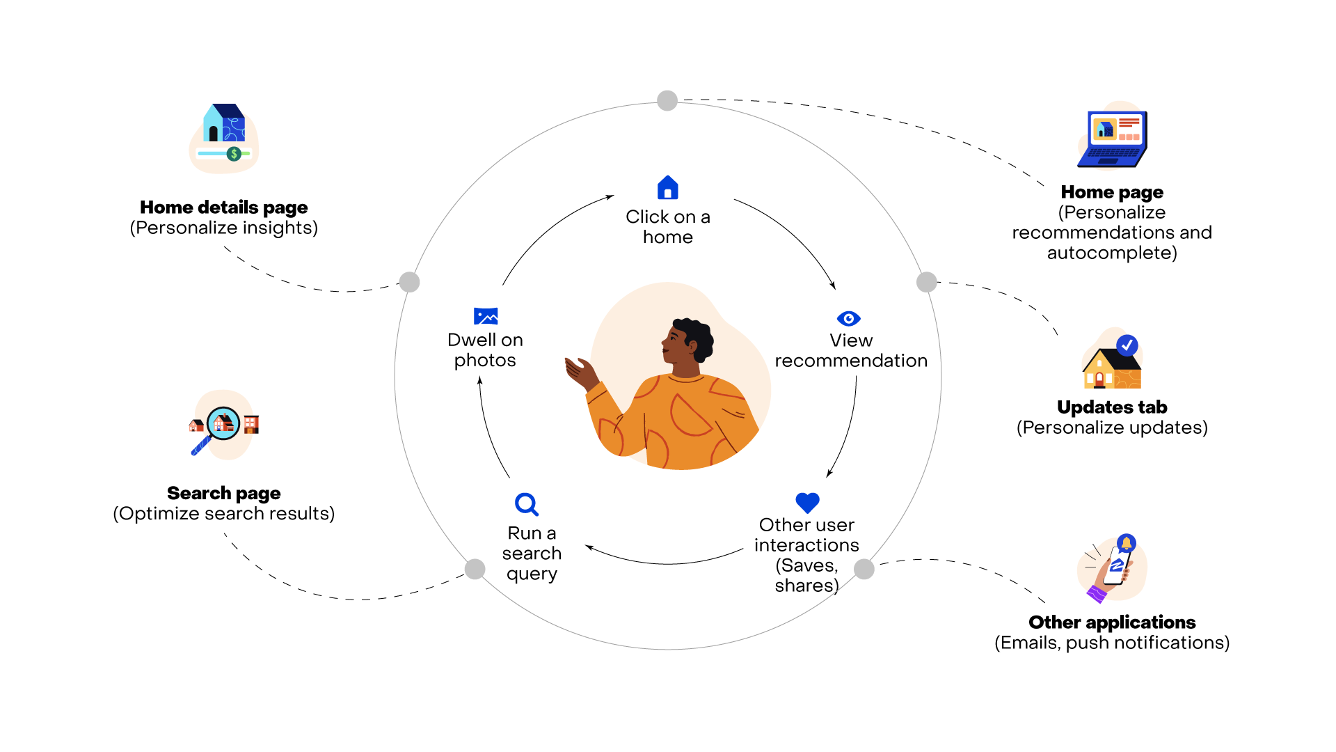 personalization image
