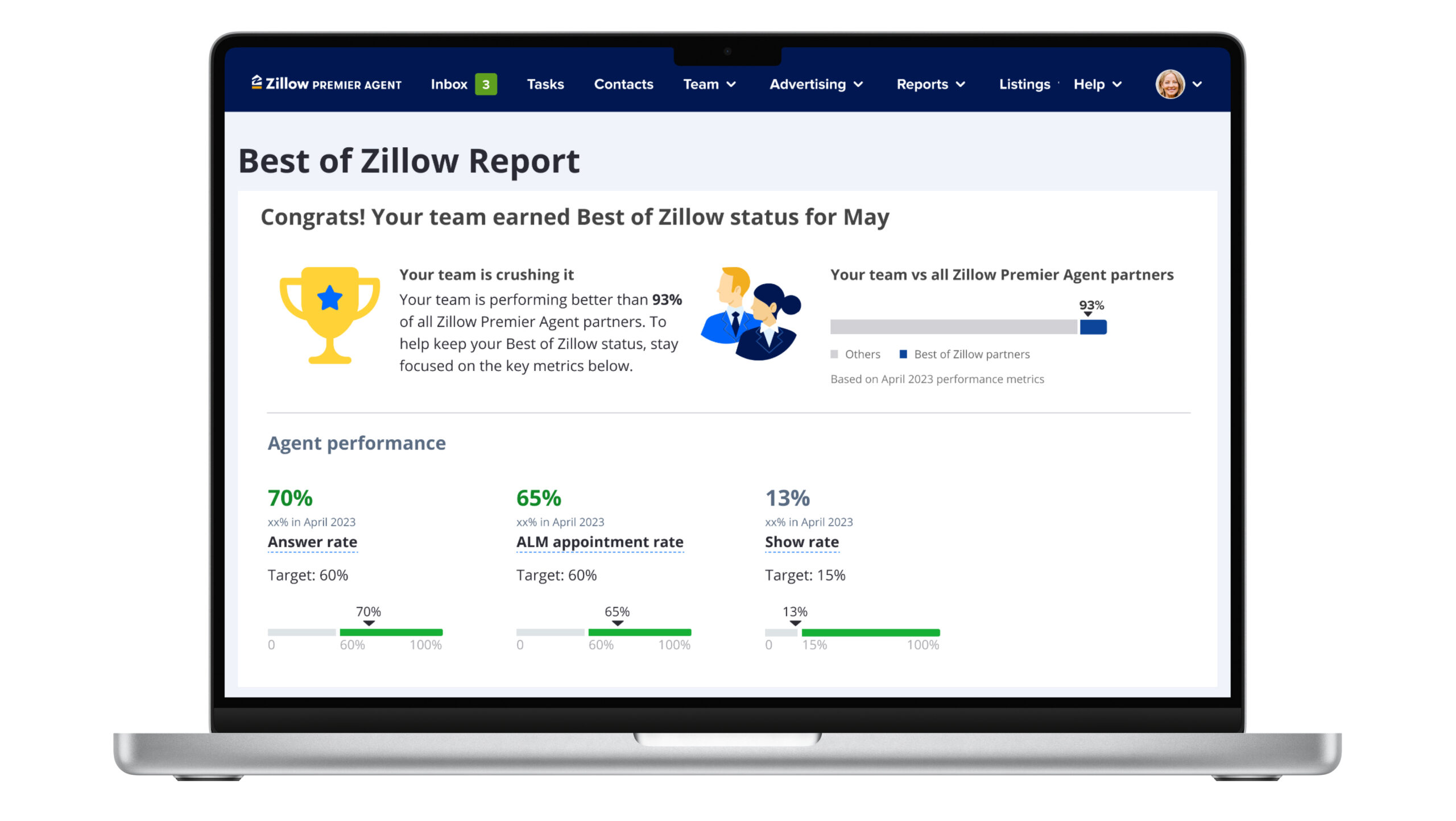 Best of Zillow Report: Team Lead view