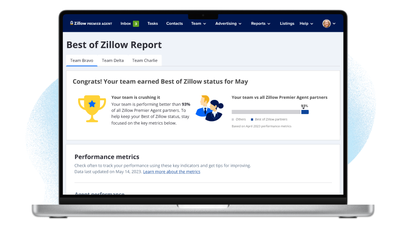 Best of Zillow report