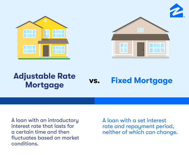adjustable rate mortgage vs. fixed mortgage