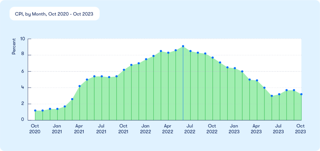 December Market Report: 2024 Preview | Zillow Premier Agent