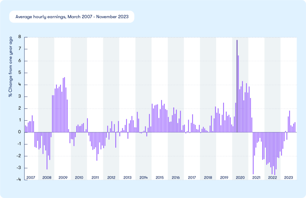 average hourly earnings