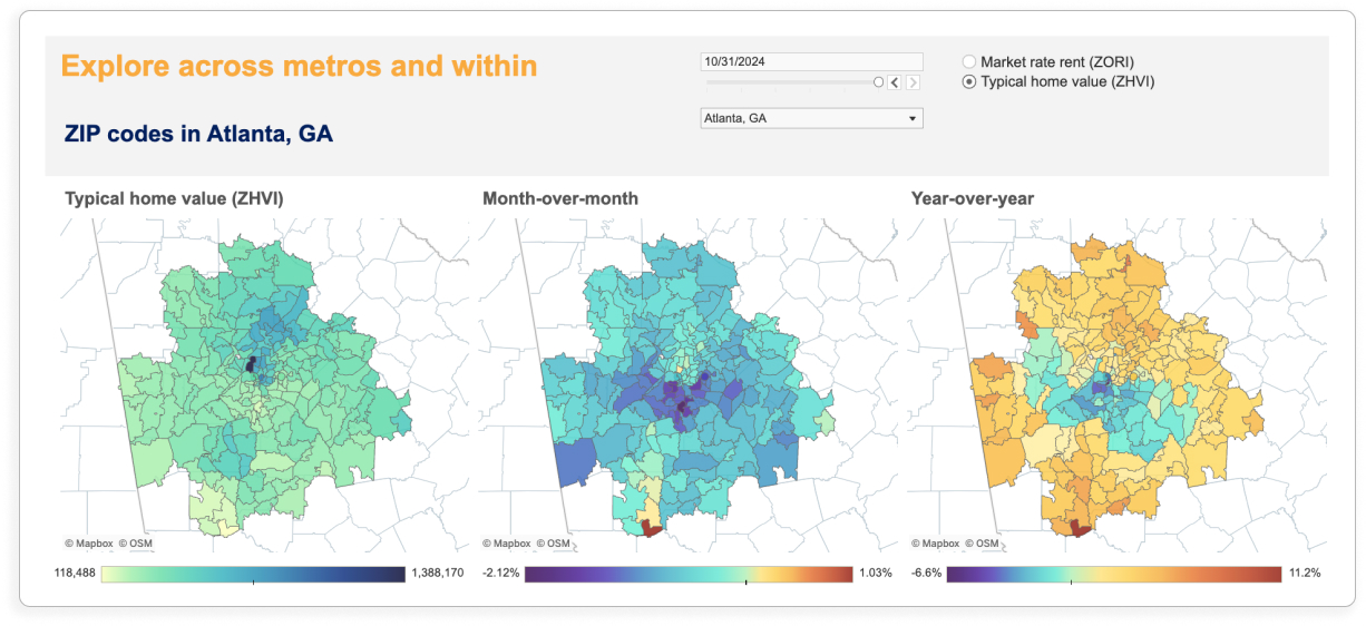 housing market snapshot