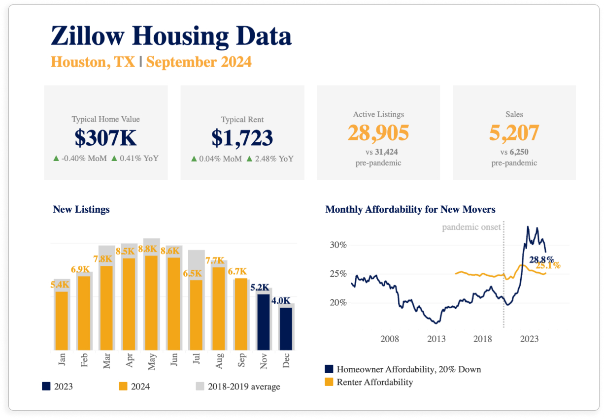 market one-pager