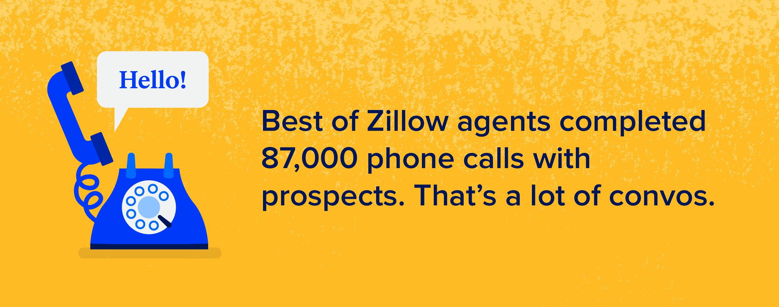 Best of Zillow agents completed 87,000 phone calls with prospects. That’s a lot of convos.