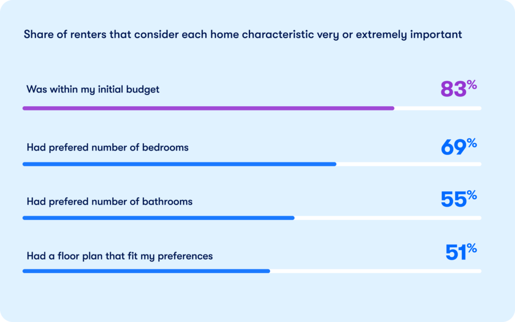 renter preferences