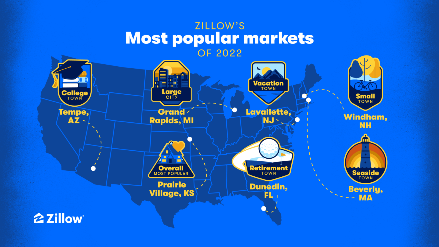 Prairie Village, KS was Zillow’s Most Popular City in 2022 Zillow