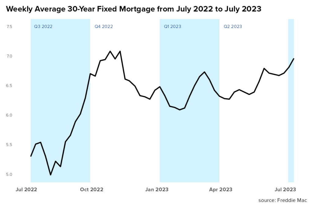 Zillow mortgage discount