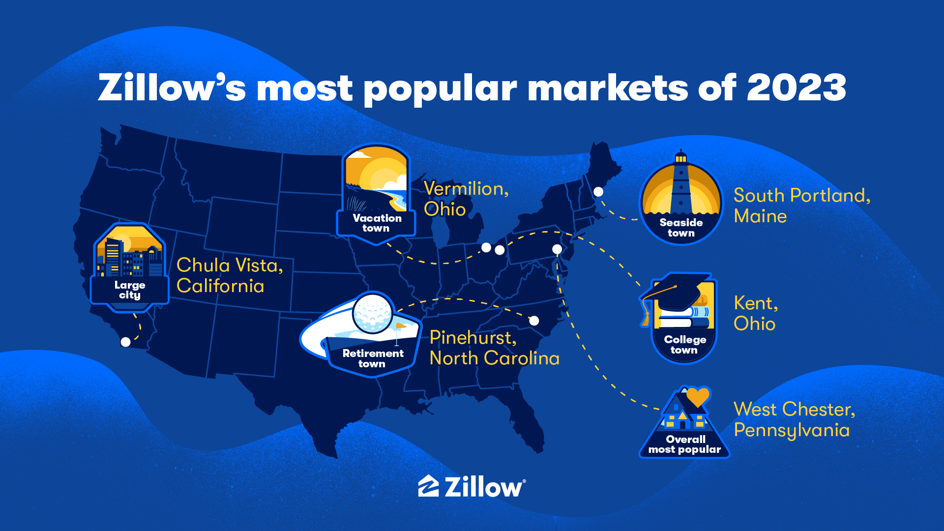 Zillow’s Most Popular Markets of 2023 Zillow Research