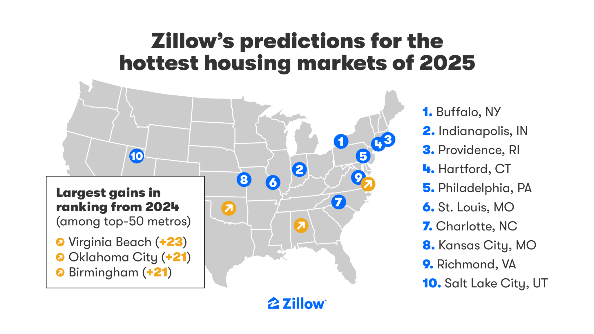 Why Buffalo is 2025’s Hottest Market (Again) Zillow Research