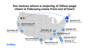10 metros with the most out-of-town page views