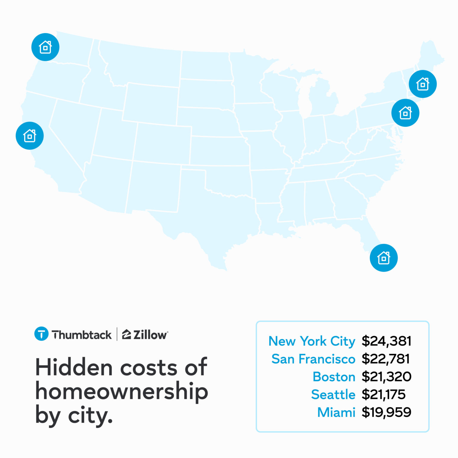 The Hidden Costs of Homeownership Top $16,000 a Year - Zillow Research