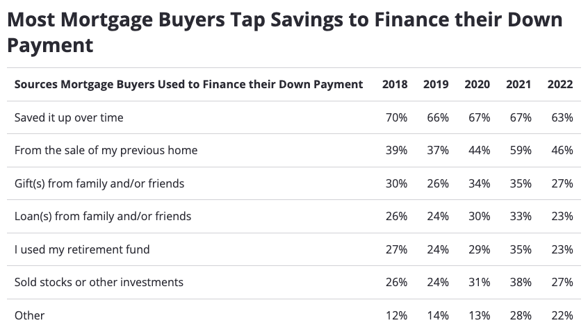 How Much Down Payment Do You Really Need for a House