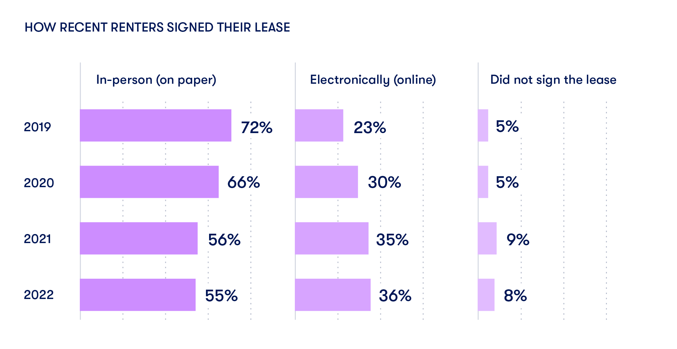 renters online lease signing