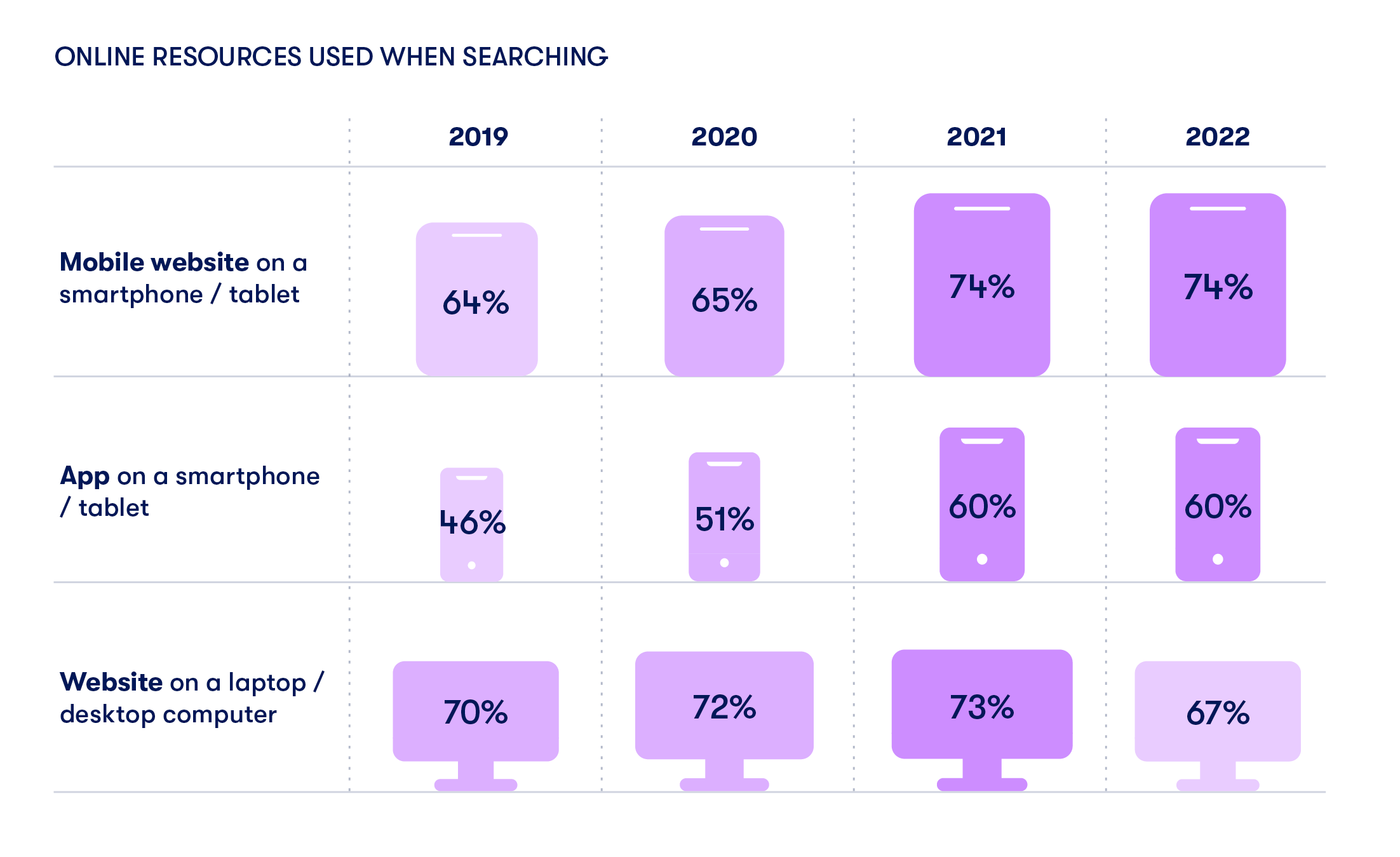 how renters search online