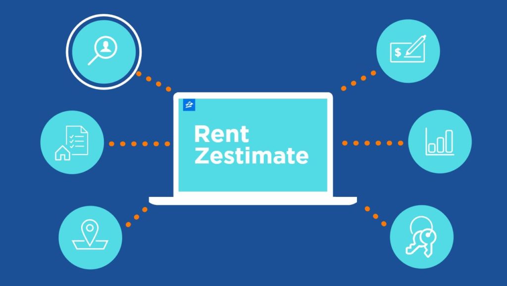 What is the Rent Zestimate? Zillow Rental Manager