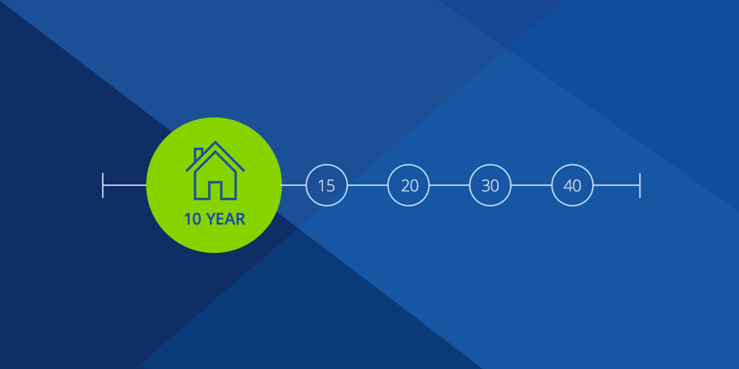What is a 10-Year Fixed Mortgage?