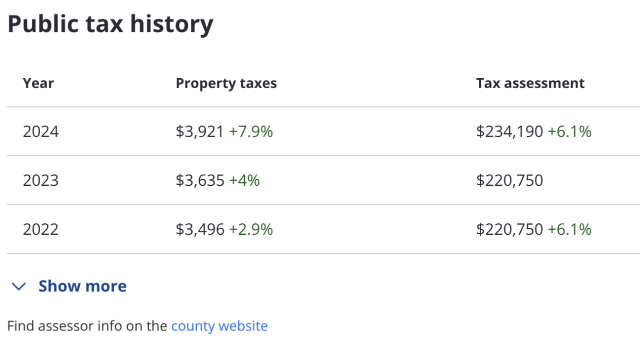 What Does Assessed Value Mean Zillow property-tax-calculations-and-prorations-math-worksheet-youtube