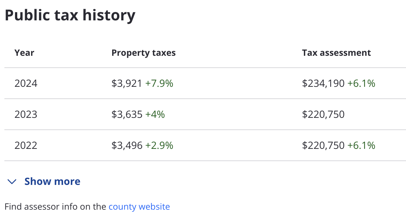 What Does Assessed Value Mean Zillow what-does-assessed-value-mean-zillow