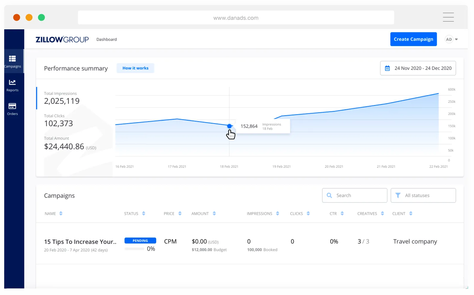 Media Manager campaign dashboard showing analytics and performance metrics