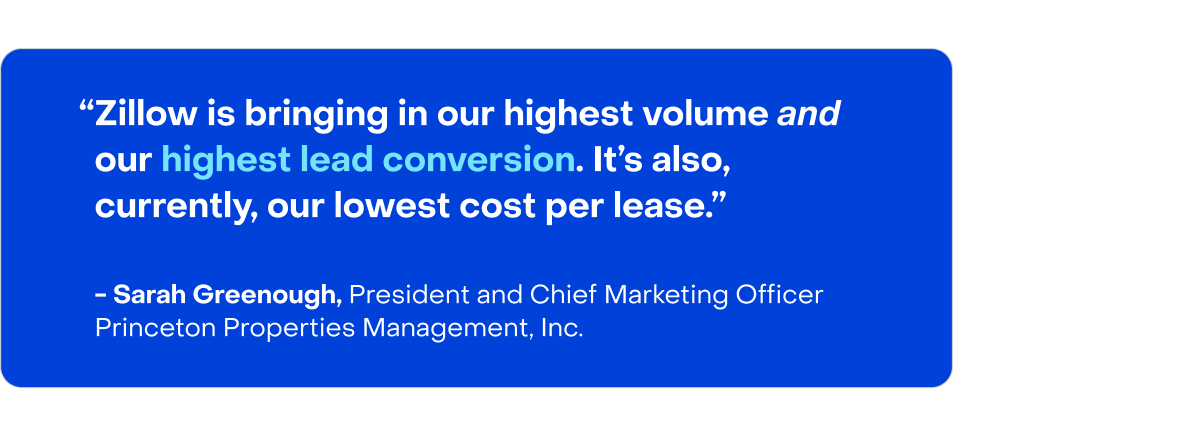 A quote from President and CMO Sarah Greenough, "Zillow is bringing in our highest volume and our highest lead conversion. It's also, currently, our lowest cost per lease."