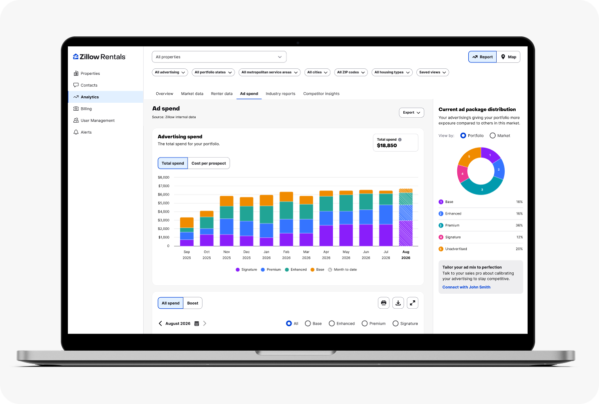 Ad Spend tab user interface