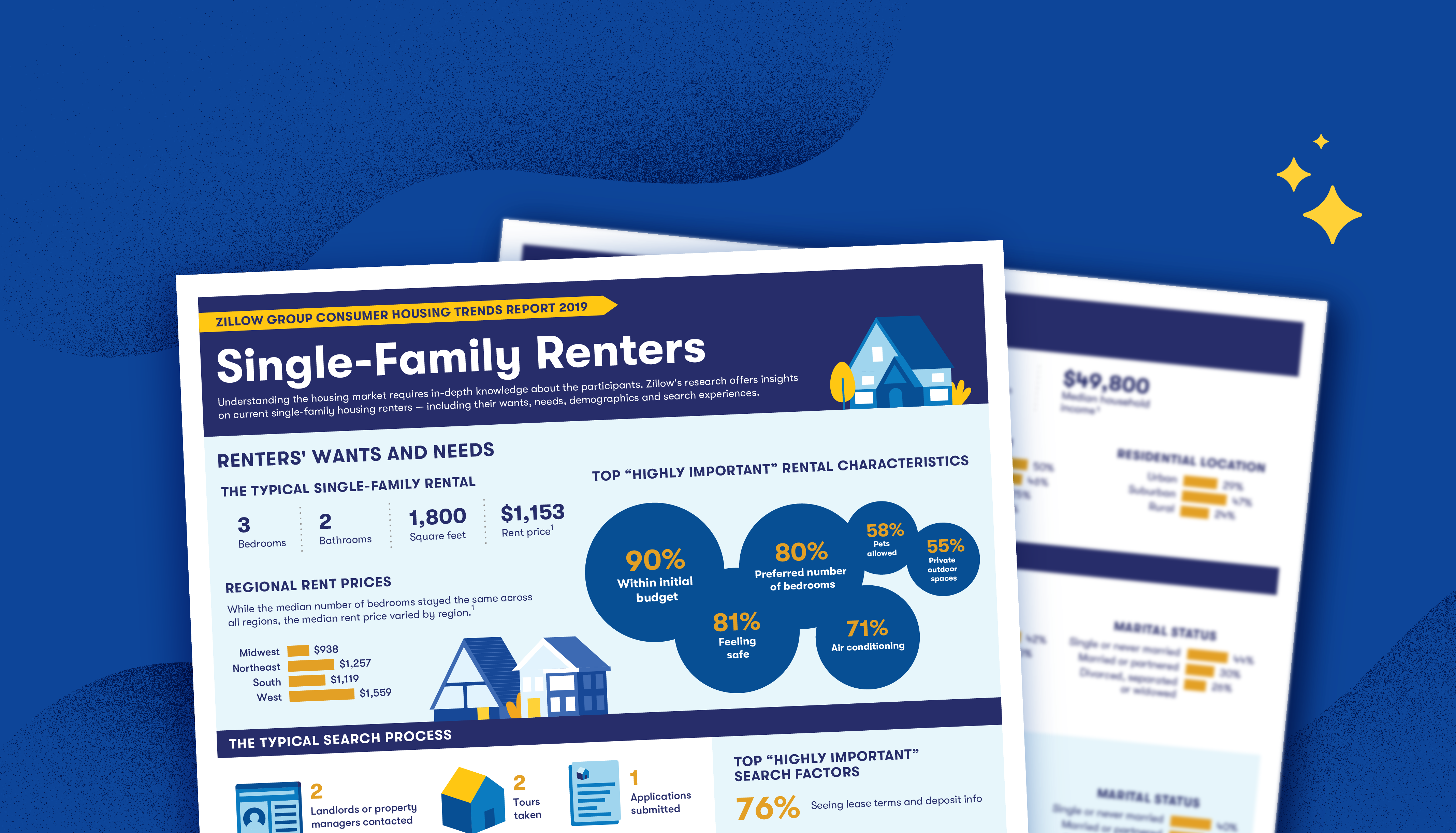 Free Download: Renter Fact Sheet