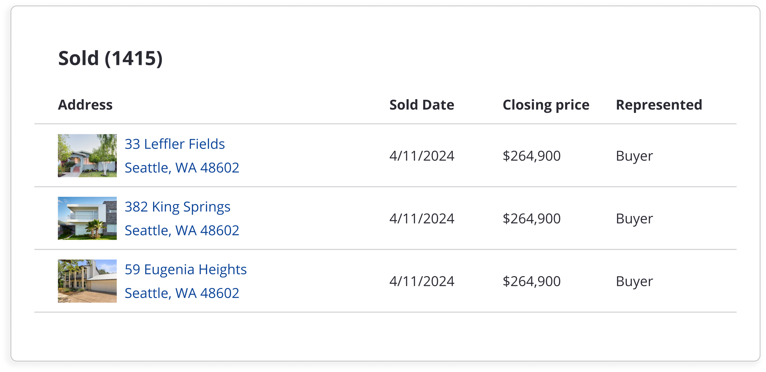 real estate sales