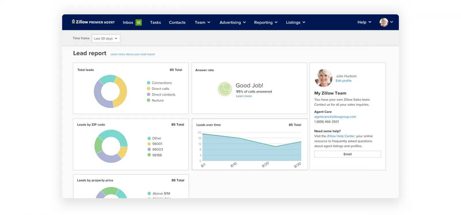 Premier Agent CRM lead performance