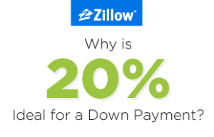 Infographic: Help Your Client Understand Why 20% Is Ideal for a Down Payment