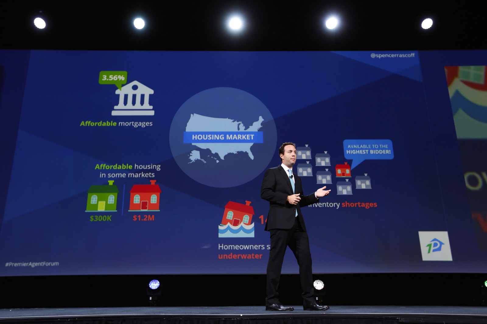 Zillow Group: Today and Tomorrow