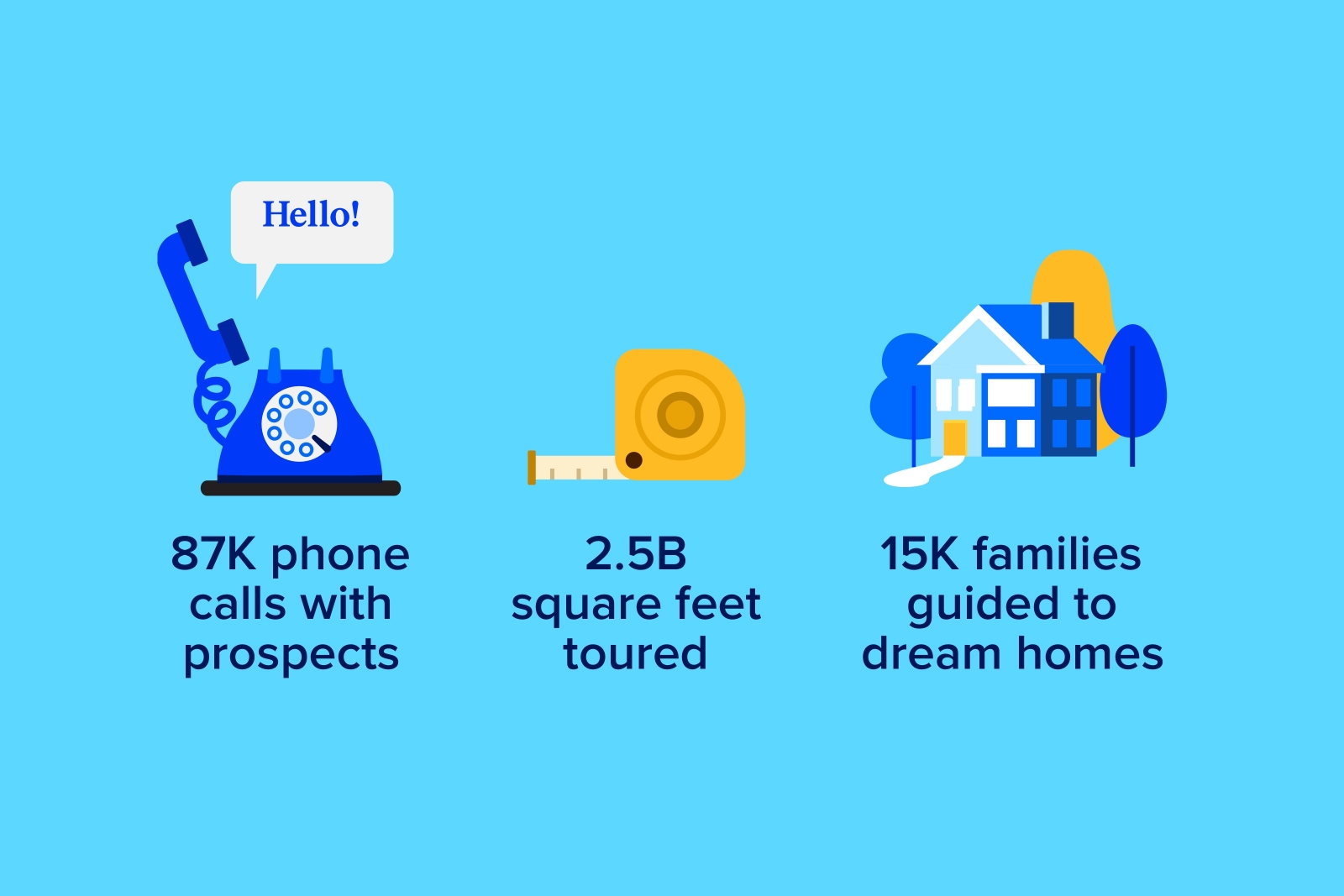 Best of Zillow infographic