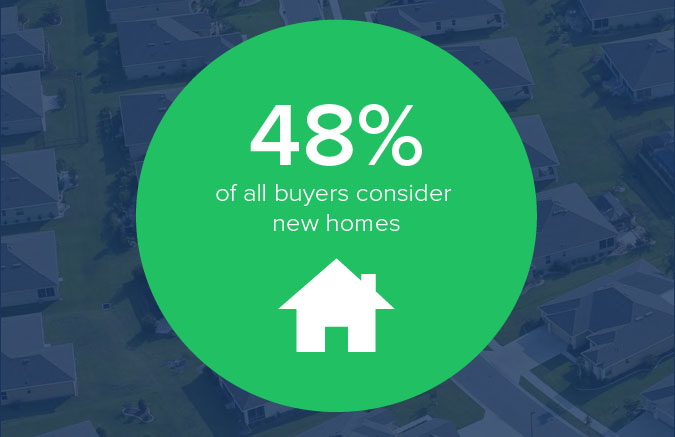 Infographic: New Construction Buyer Insights
