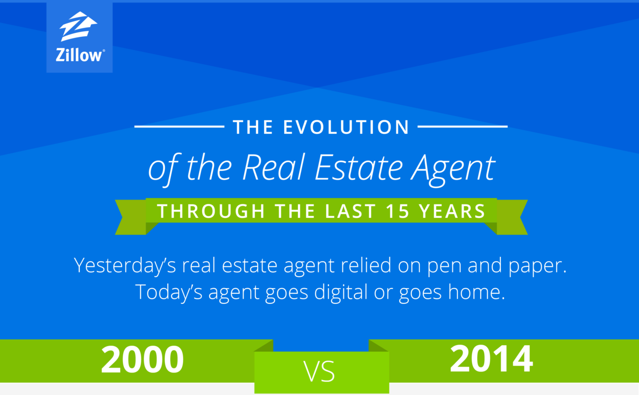 Infographic: Real Estate Agents—Then & Now