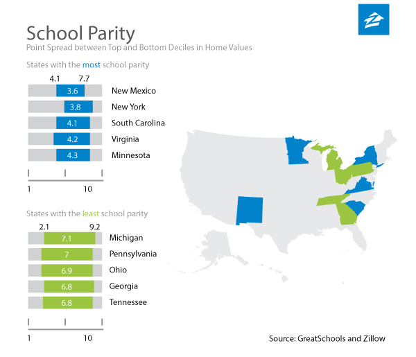 Class Is in Session: Helping Buyers Find Homes in the Best School Districts