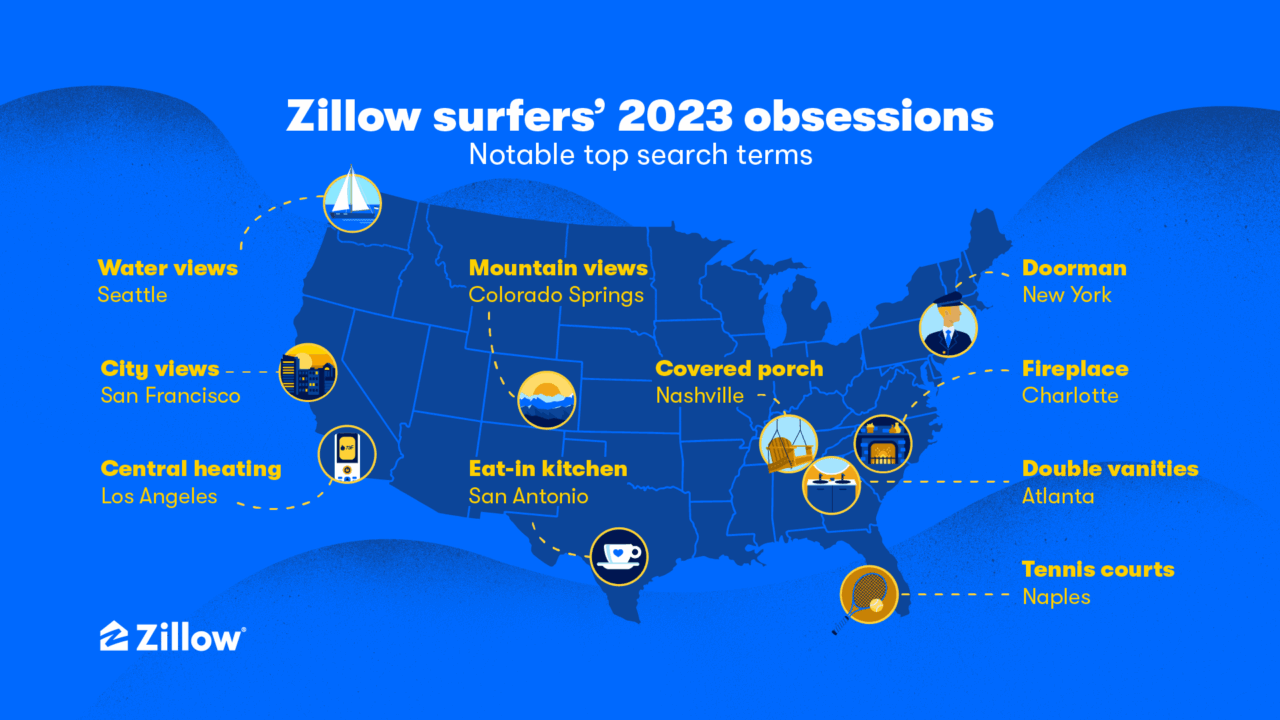 The top 10 Zillow search terms of 2023