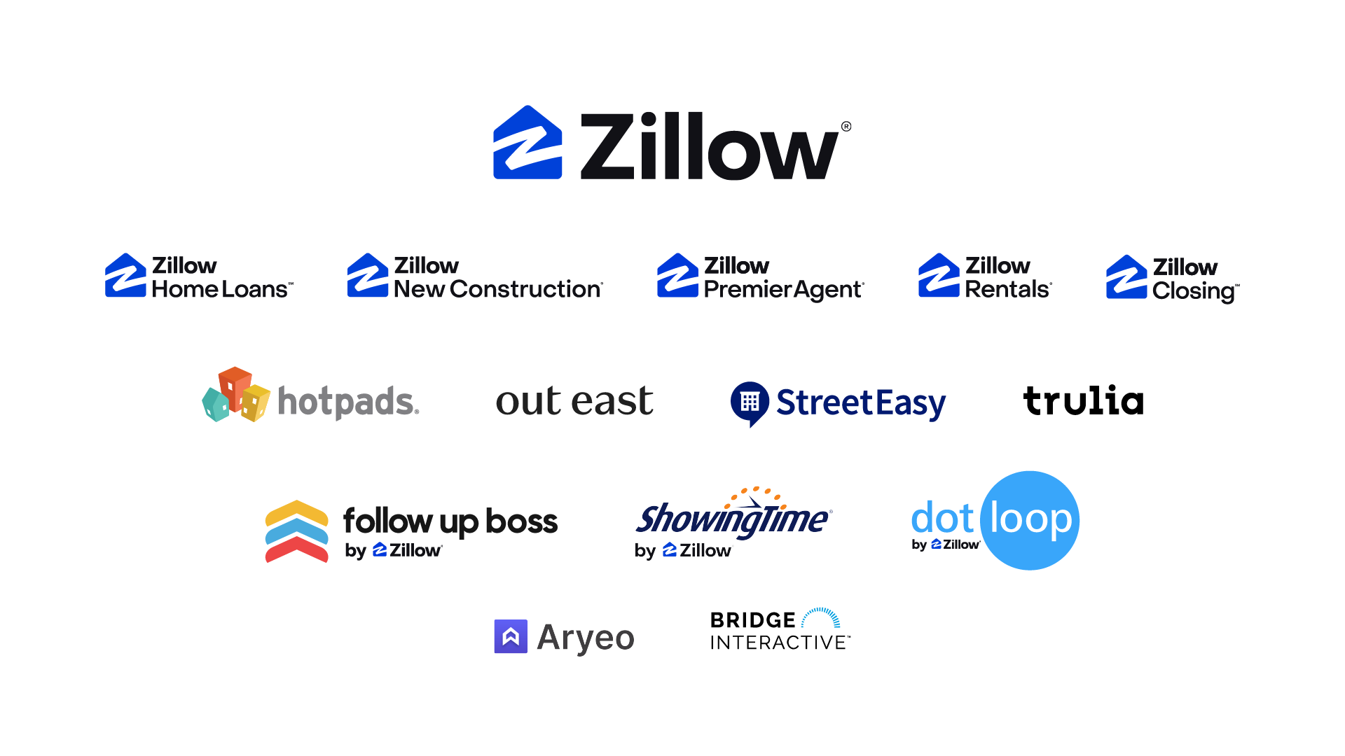 Zillow brand logo displayed alongside affiliated brand logos, representing Zillow Group’s portfolio of businesses