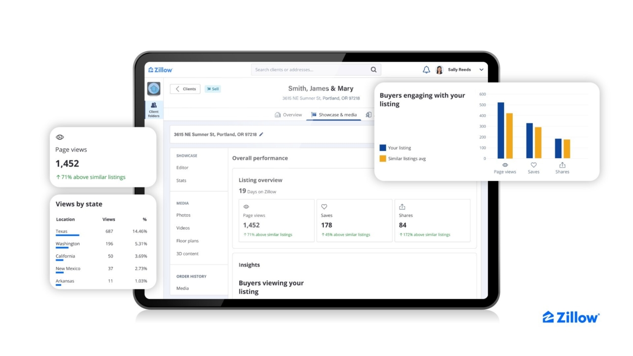 Zillow Showcase listing performance insights