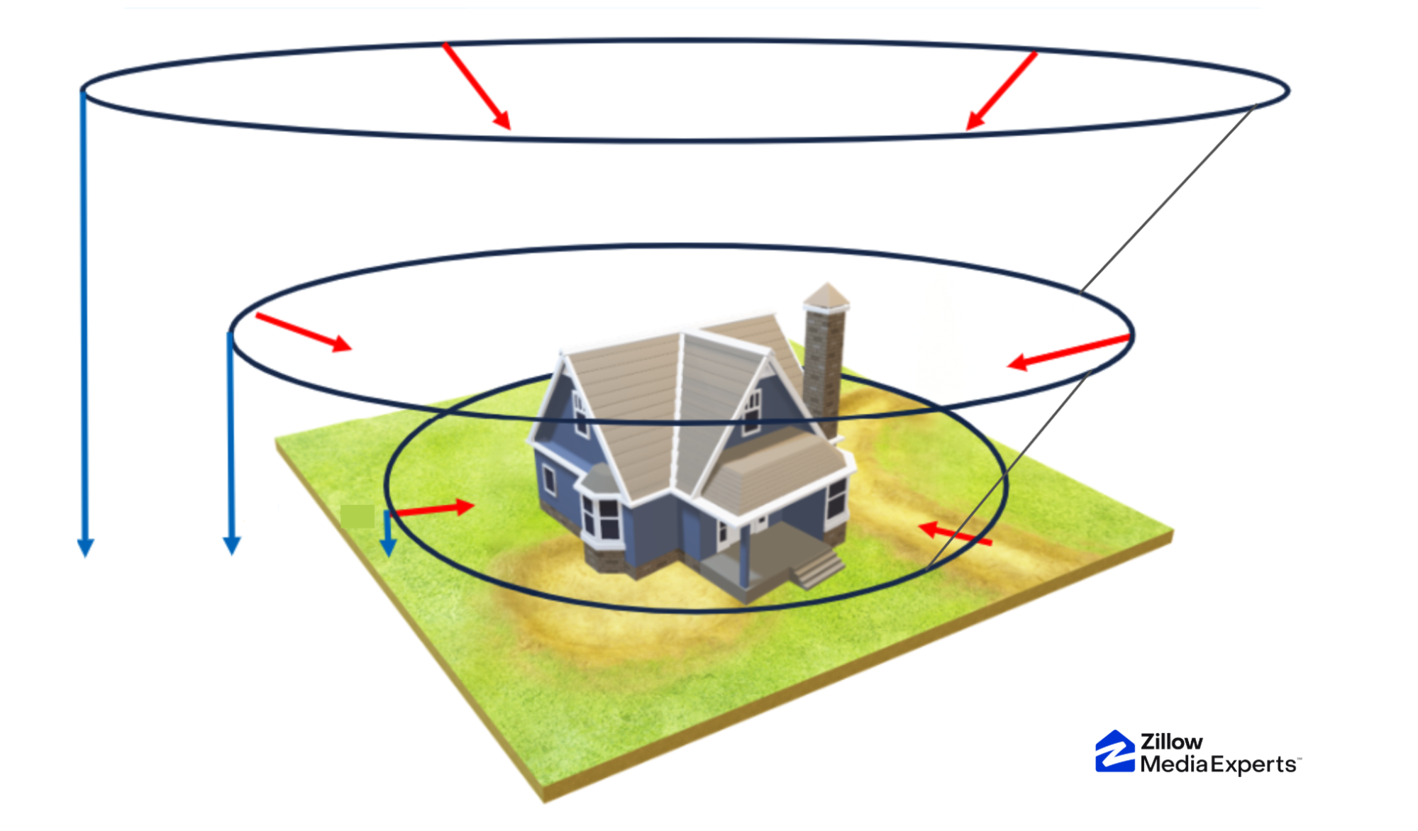 image showing how skytour works with zillow media experts