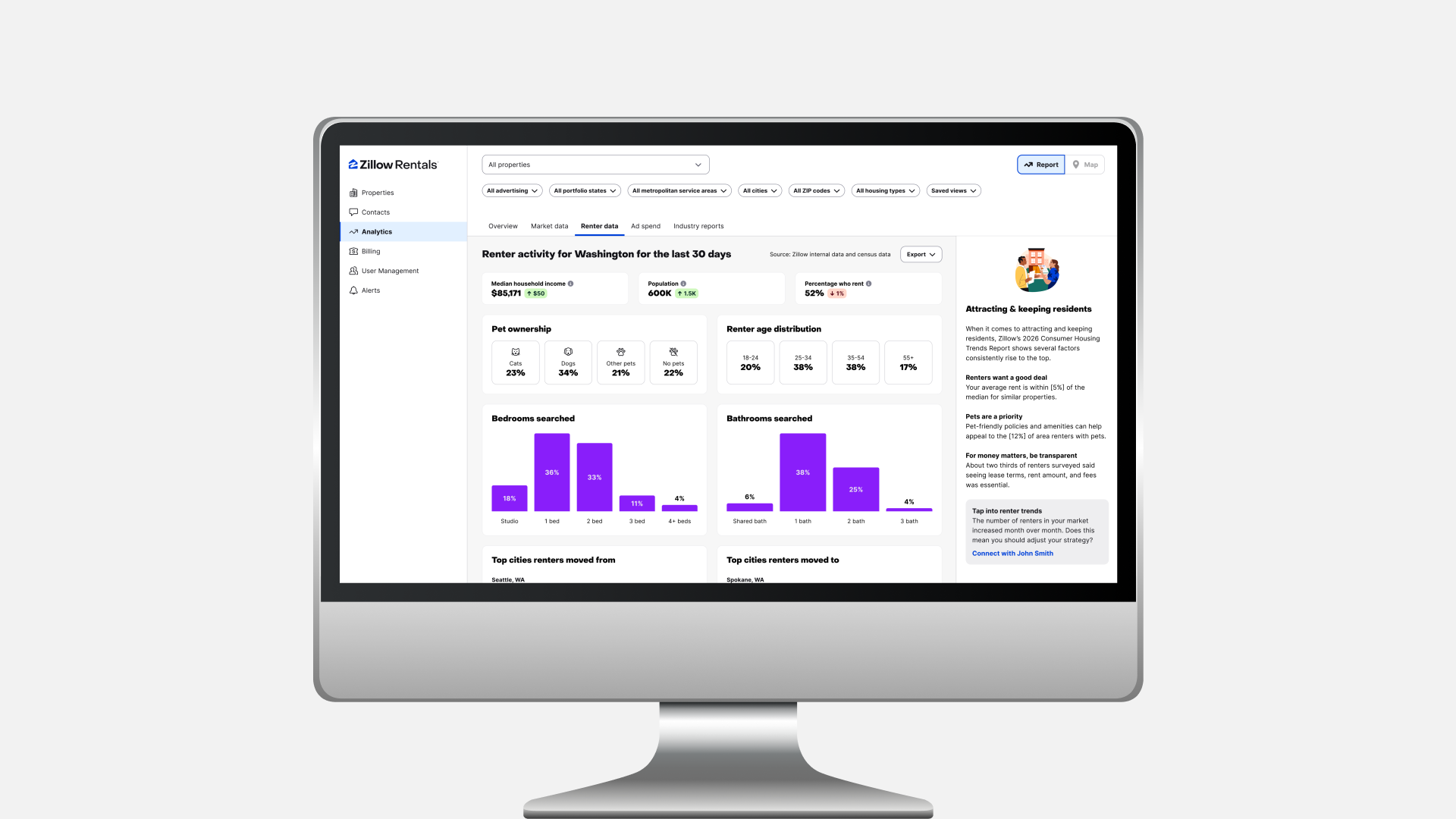 Zillow is giving property marketers a smarter way to read the rental
