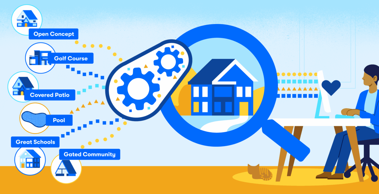 Leveraging Knowledge Graphs in Real Estate Search